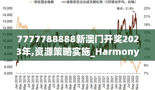 7777788888新澳门开奖2023年,资源策略实施_Harmony10.102