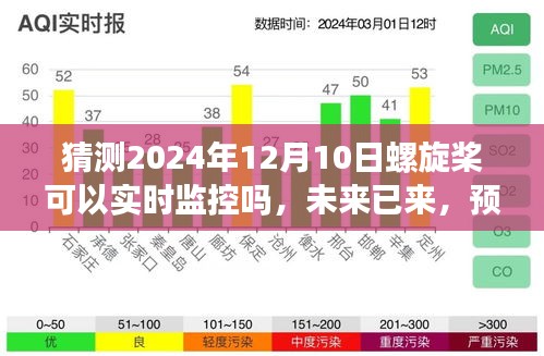 螺旋桨实时监控的未来展望，预测与超越的励志之旅（2024年预测）