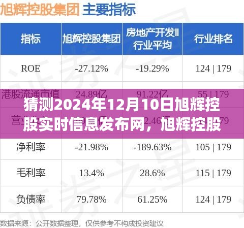 揭秘未来实时资讯蓝图，旭辉控股展望2024年信息发布网展望（旭辉控股实时资讯发布预测）