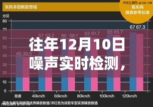 往年12月10日噪声实时检测及其产品深度评测报告