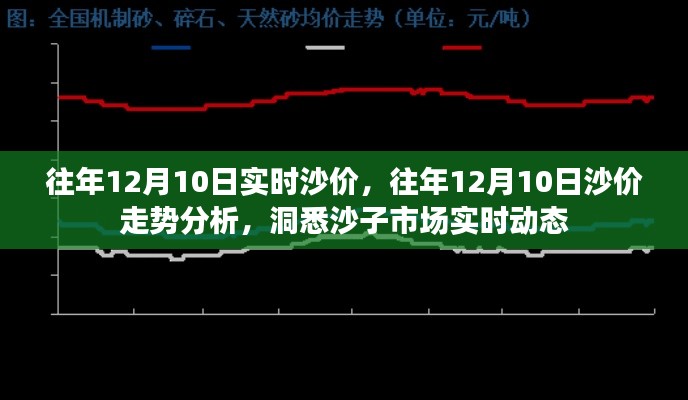 洞悉往年沙价走势，揭秘往年沙市动态与实时沙价分析