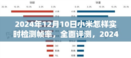 全面评测小米实时检测帧率技术，特性、体验、竞品对比及用户分析