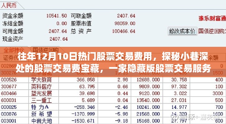 探秘隐藏版股票交易服务小店，往年12月10日热门股票交易费用全解析