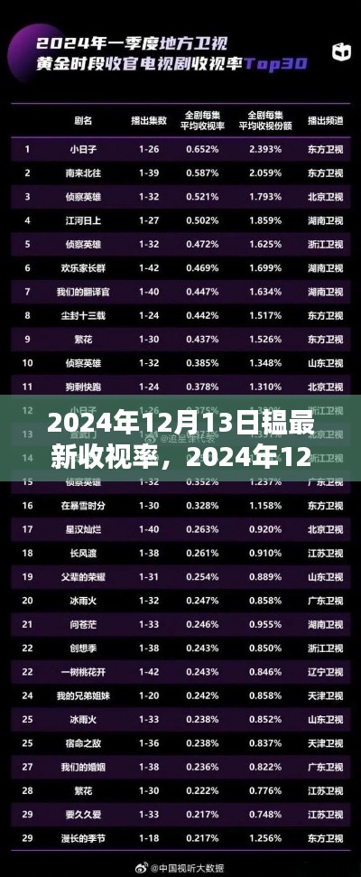 电视节目巅峰之战，揭秘2024年12月13日最新收视率与解析