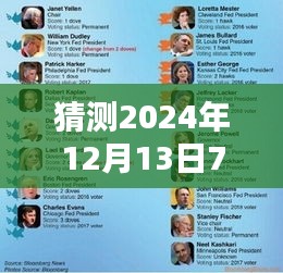 揭秘未来机遇与挑战，预测2024年免费域名机遇揭秘，78aiav新域名展望！