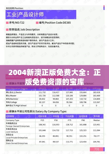 2004新澳正版免费大全：正版免费资源的宝库