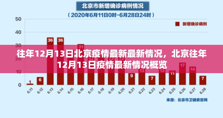 北京往年12月13日疫情最新概览与动态分析