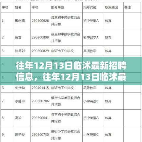 往年12月13日临沭最新招聘信息汇总与解析