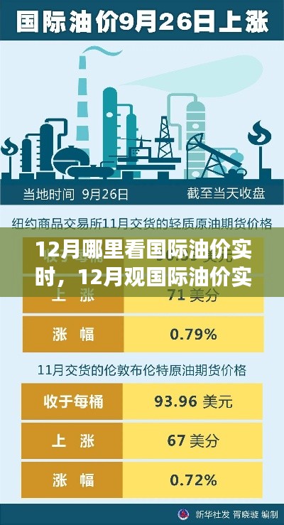 12月国际油价实时动态解析与观点立场深度探讨