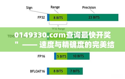 0149330.cσm查询最快开奖＂ —— 速度与精确度的完美结合