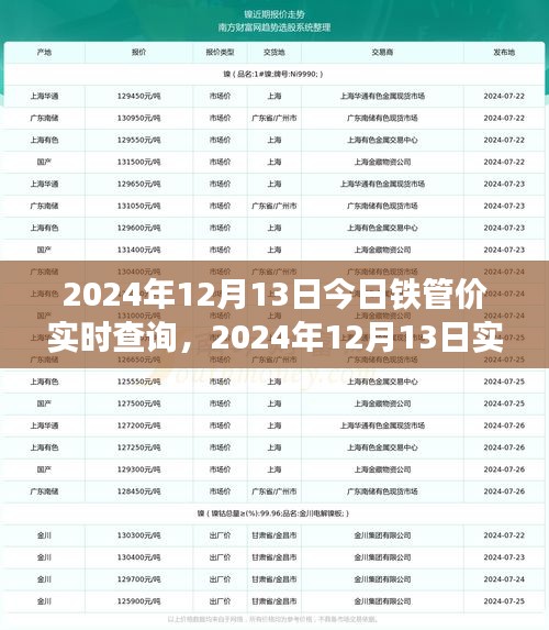 2024年12月13日铁管价格实时查询及分析