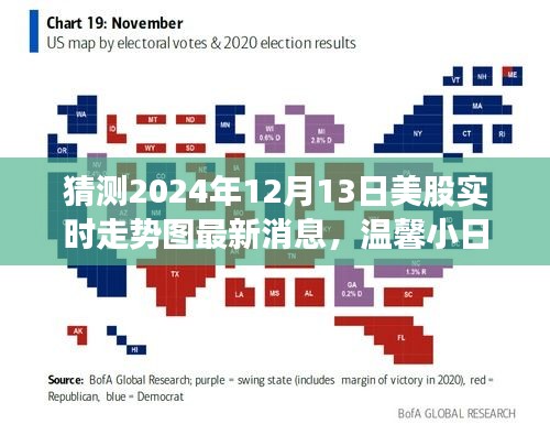 温馨日常里的股市风云，预测美股走势与友情的股市故事（最新消息更新至2024年12月）
