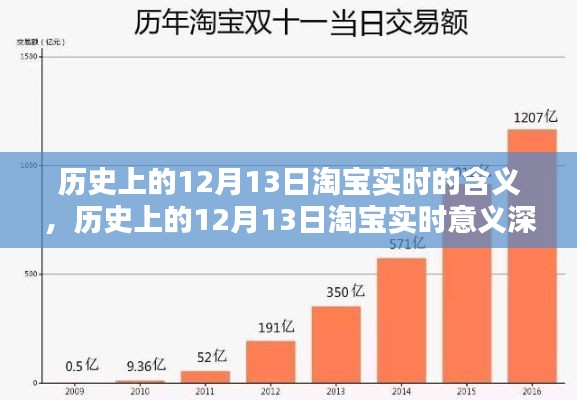 淘宝在历史上的12月13日，深度解析其实时意义与影响