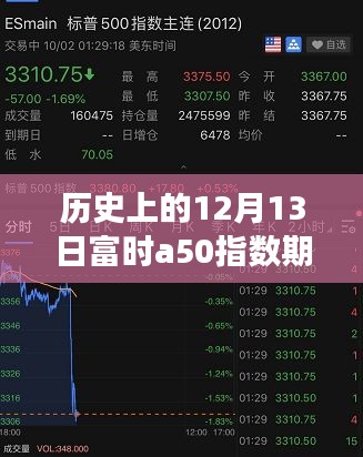 历史上的12月13日富时A50指数期货实时行情回顾与代码解析