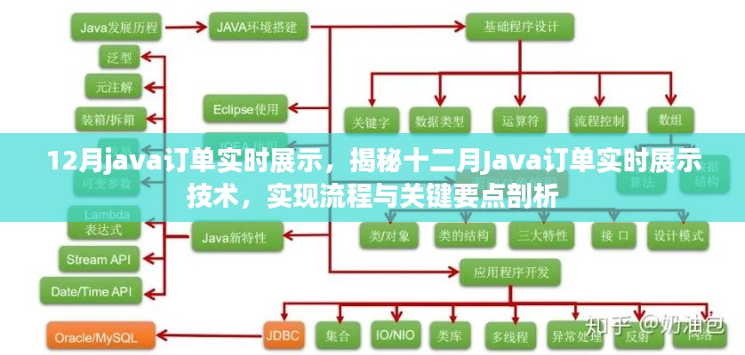 揭秘十二月Java订单实时展示技术，实现流程与关键要点剖析