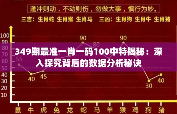 349期最准一肖一码100中特揭秘：深入探究背后的数据分析秘诀