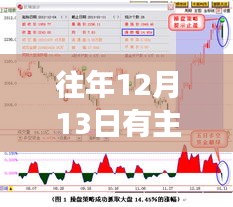 往年12月13日主力实时建仓软件操作详解与使用指南，实时建仓软件操作详解及指南分享