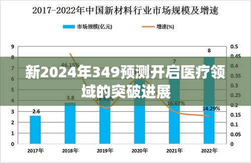 新2024年349预测开启医疗领域的突破进展