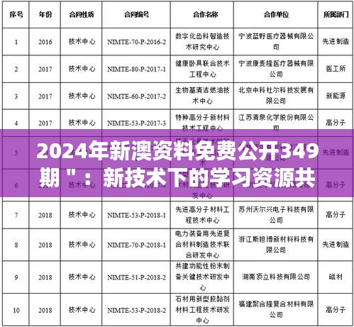 2024年新澳资料免费公开349期＂：新技术下的学习资源共享趋势