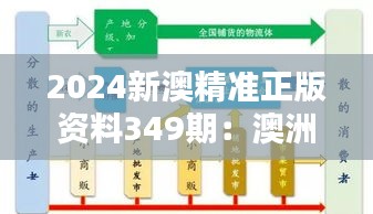 2024新澳精准正版资料349期：澳洲经济趋势的深度解析