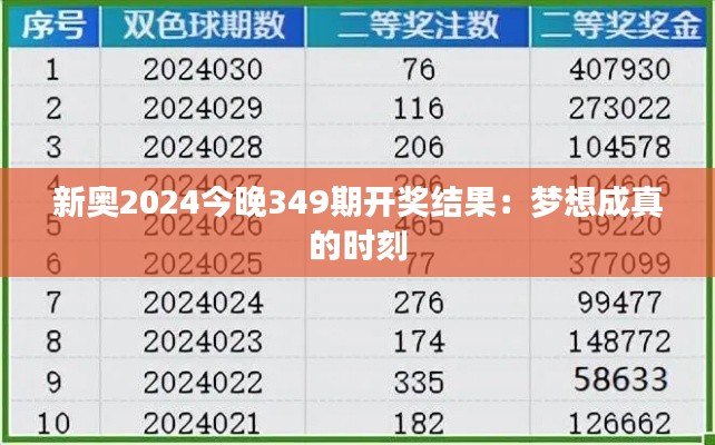 新奥2024今晚349期开奖结果：梦想成真的时刻