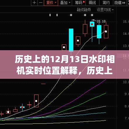 探寻数字时代时空印记，历史上的12月13日水印相机实时位置解读与探寻印记