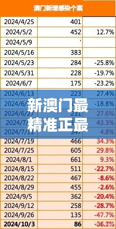 新澳门最精准正最精准龙门349期＂：精准投资策略，投资界的新风尚