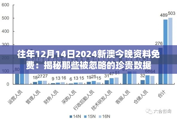 往年12月14日2024新澳今晚资料免费：揭秘那些被忽略的珍贵数据