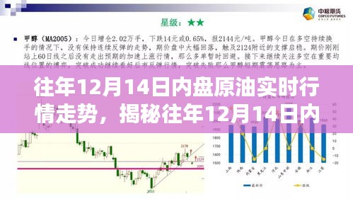 揭秘往年12月14日内盘原油实时行情走势，深度解析三大要点回顾当日走势动态！