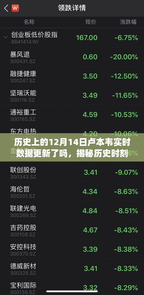 揭秘历史时刻，卢本韦在小红书上的数据更新背后的故事——实时更新12月14日卢本韦历史数据揭秘。