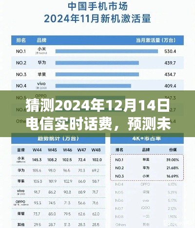 建议，揭秘未来话费走势，预测电信实时话费走向至2024年12月