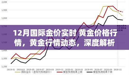 深度解析，十二月国际金价行情与黄金行情动态报告