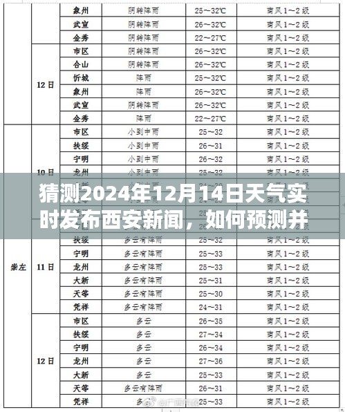 2024年12月14日西安天气实时预测与获取指南，步骤详解