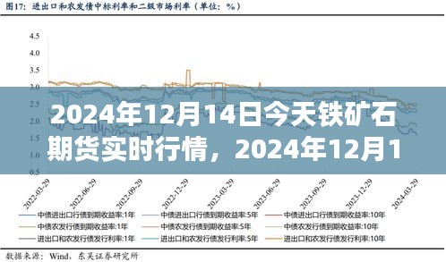 2024年12月14日铁矿石期货实时行情深度解析