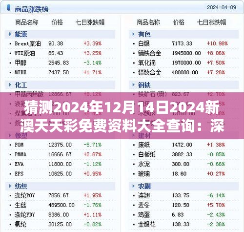 猜测2024年12月14日2024新澳天天彩免费资料大全查询：深入分析彩票数据分析法