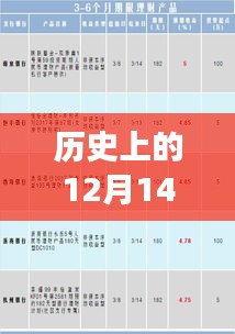 历史上的12月14日全球票房排行榜深度解读与观点阐述，实时总榜回顾与剖析