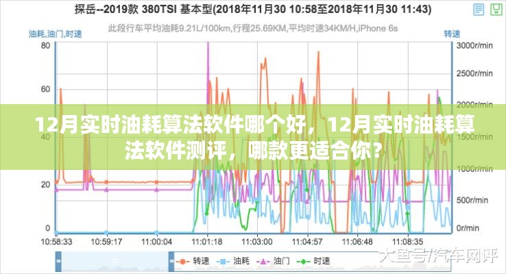 12月实时油耗算法软件测评与推荐，哪一款更适合你？