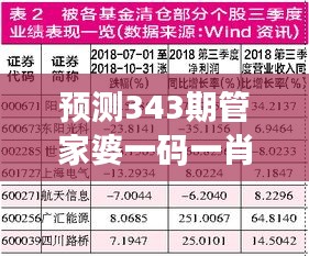 预测343期管家婆一码一肖100中奖：从概率论角度看待购彩行为