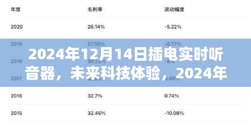 未来科技体验，2024年插电实时听音器的应用与革新