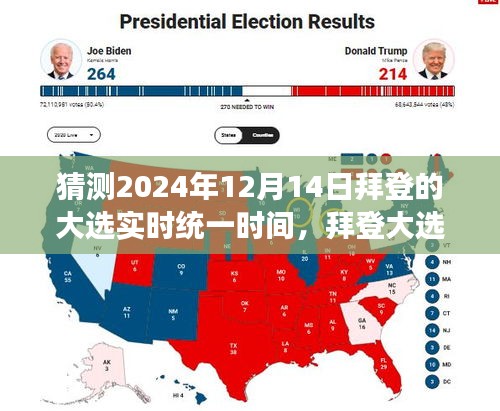 拜登大选之夜，自然美景下的历史见证与内心宁静的寻找——2024年12月14日拜登大选实时统一时间记录