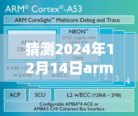 掌握未来技术趋势，2024年ARM图像实时处理技能深度解析与预测