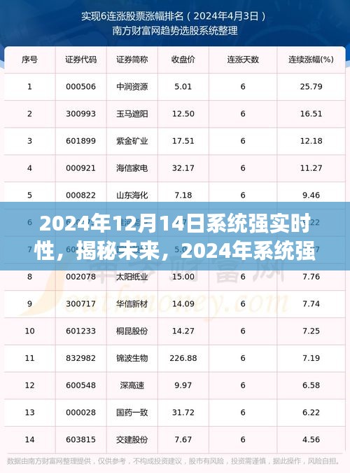 揭秘未来系统强实时性，三大要点解析与预测（2024年12月14日）