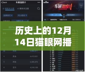 猫眼网播平台历史数据与实时数据深度解析，12月14日数据呈现与竞品对比