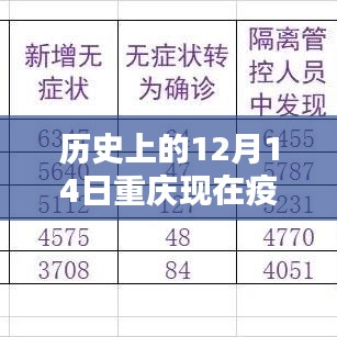 历史上的12月14日与重庆疫情现状，实时更新关注疫情动态