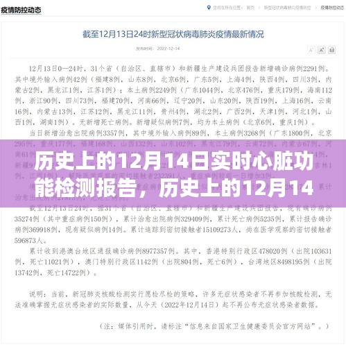 历史上的心脏功能检测，实时进展与心脏功能检测技术的演变历程——以十二月十四日为观察点