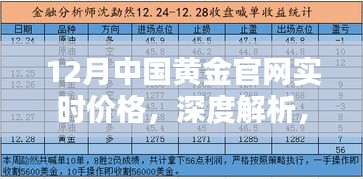 中国黄金官网实时价格深度解析，特性、体验、竞品对比及用户群体分析报告