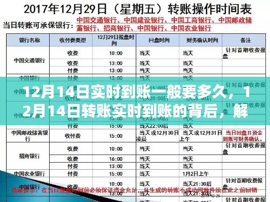 解析，12月14日转账实时到账过程及时代影响，到账时间究竟要多久？