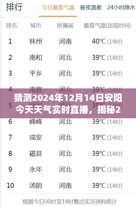 揭秘安阳气象之旅，冬日风情与实时天气直播体验，2024年安阳天气预报直播开启！