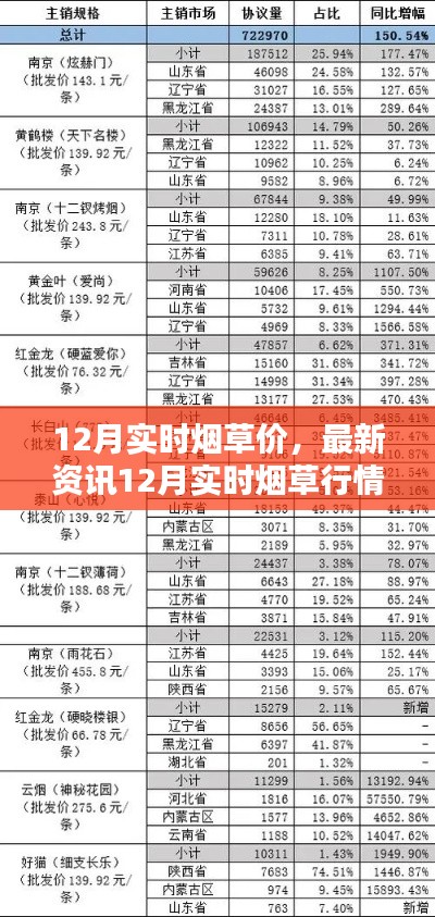 揭秘12月烟草行情，价格走势、选购攻略一网打尽