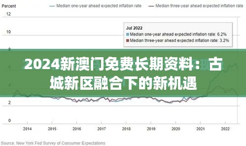 2024新澳门免费长期资料：古城新区融合下的新机遇